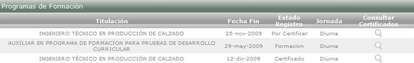 Programas de Formación