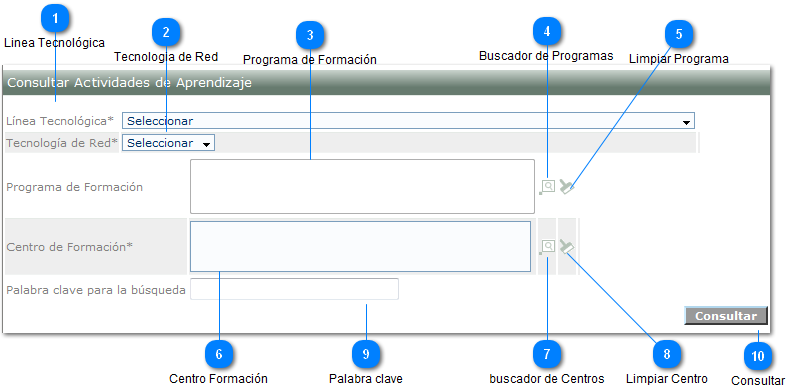 Gestionar Actividades de Aprendizaje