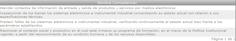 Listado de competencias