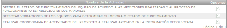 Listado de actividades