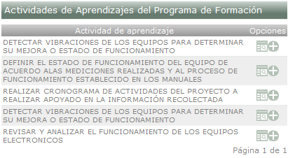 Listado de actividades del programa