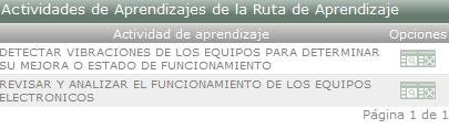 Listado de actividades de la ruta