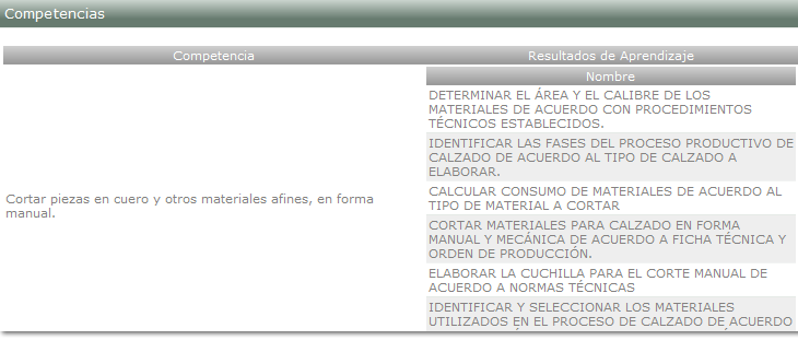 Listado de competencias y resultados