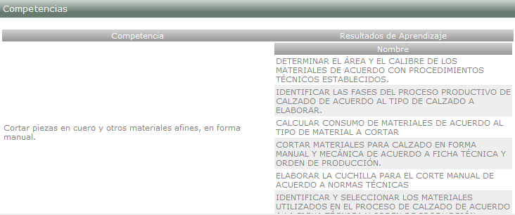 Listado de competencias y resultados
