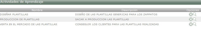 Listado de actividades del proyecto