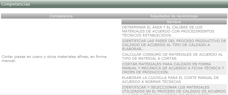 Listado de competencias y resultados