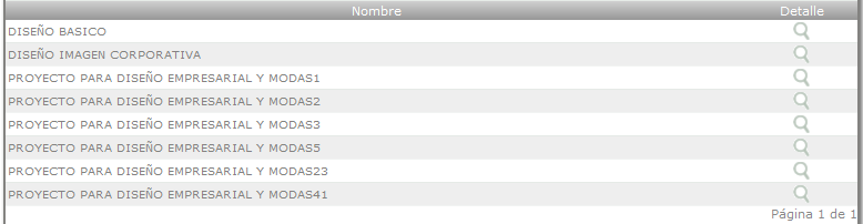 Listado de proyectos asociados