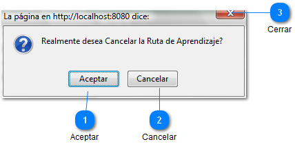 Cancelar Ruta de Aprendizaje