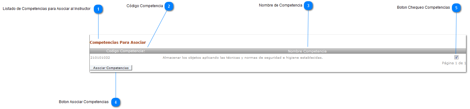 Asociar Competencias al Instructor
