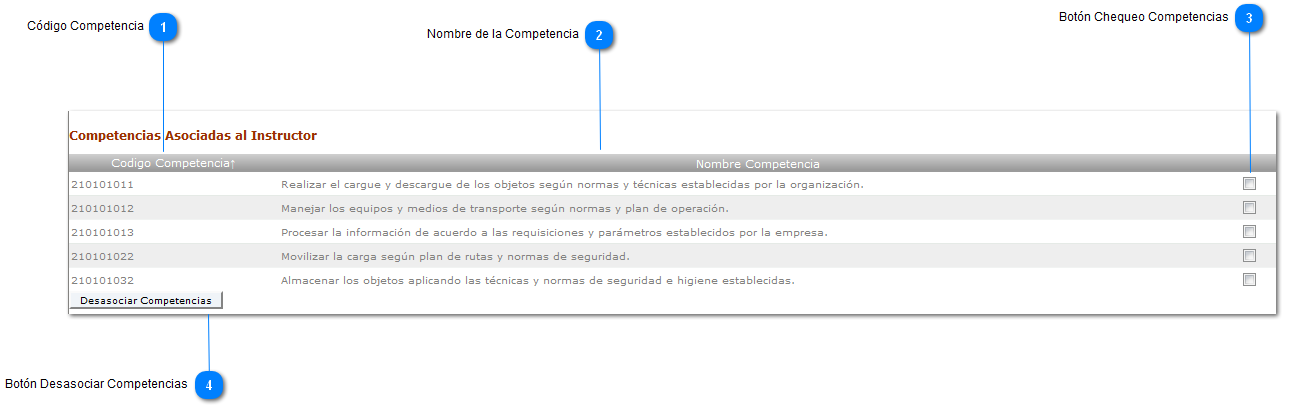 Desasociar Competencias al Instructor