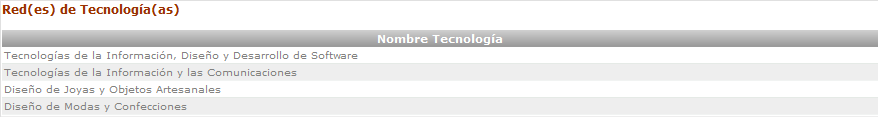 Listado de Redes Tecnológicas