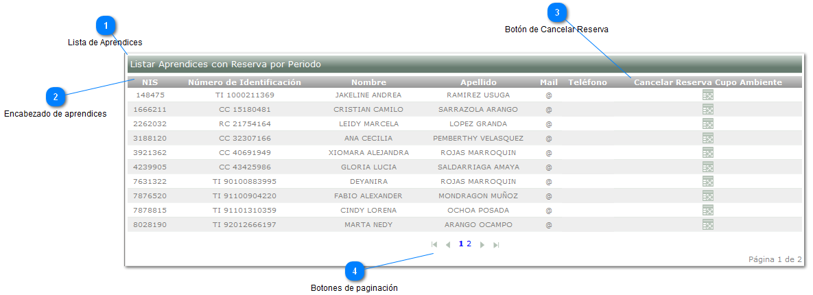 Lista aprendices reservados