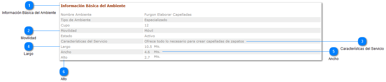 Consultar Ambiente Móvil