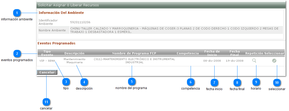 Solicitar Asignar Liberar Recursos