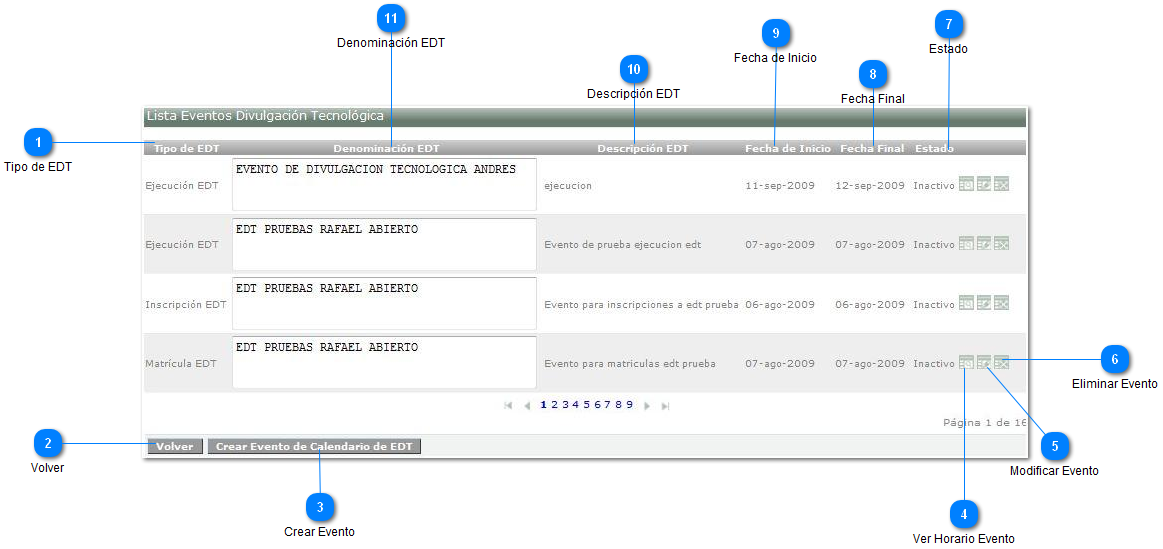 Lista eventos de divulgación tecnologica