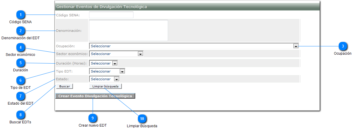 Gestionar Eventos de Divulgación Tecnológica