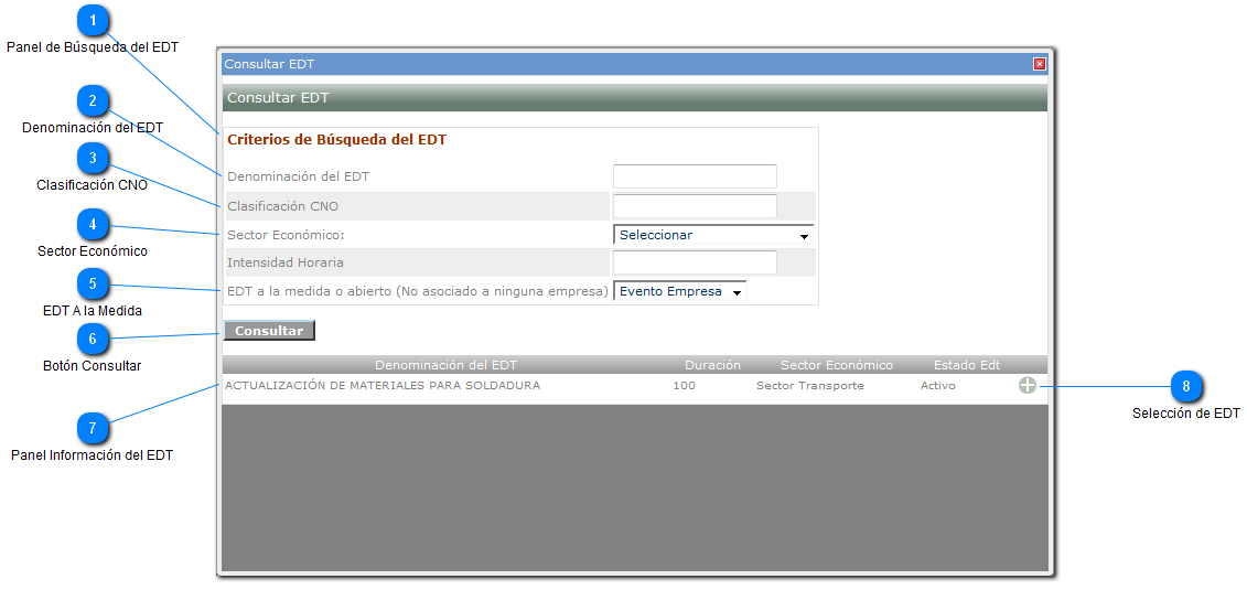 Consultar EDT