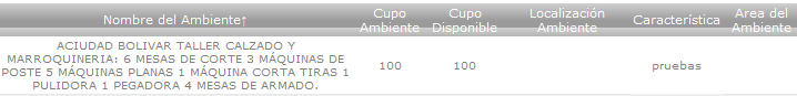 Listado de Ambientes