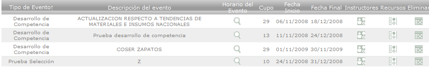 Listado de Eventos Programados