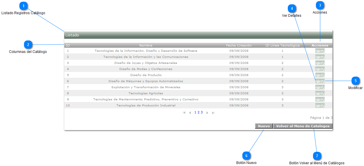 Lista de Datos Catálogo