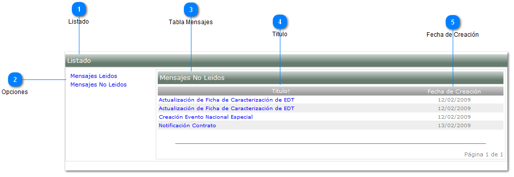 ListadoMensajes