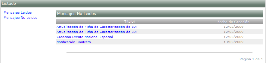 Listado Mensajes