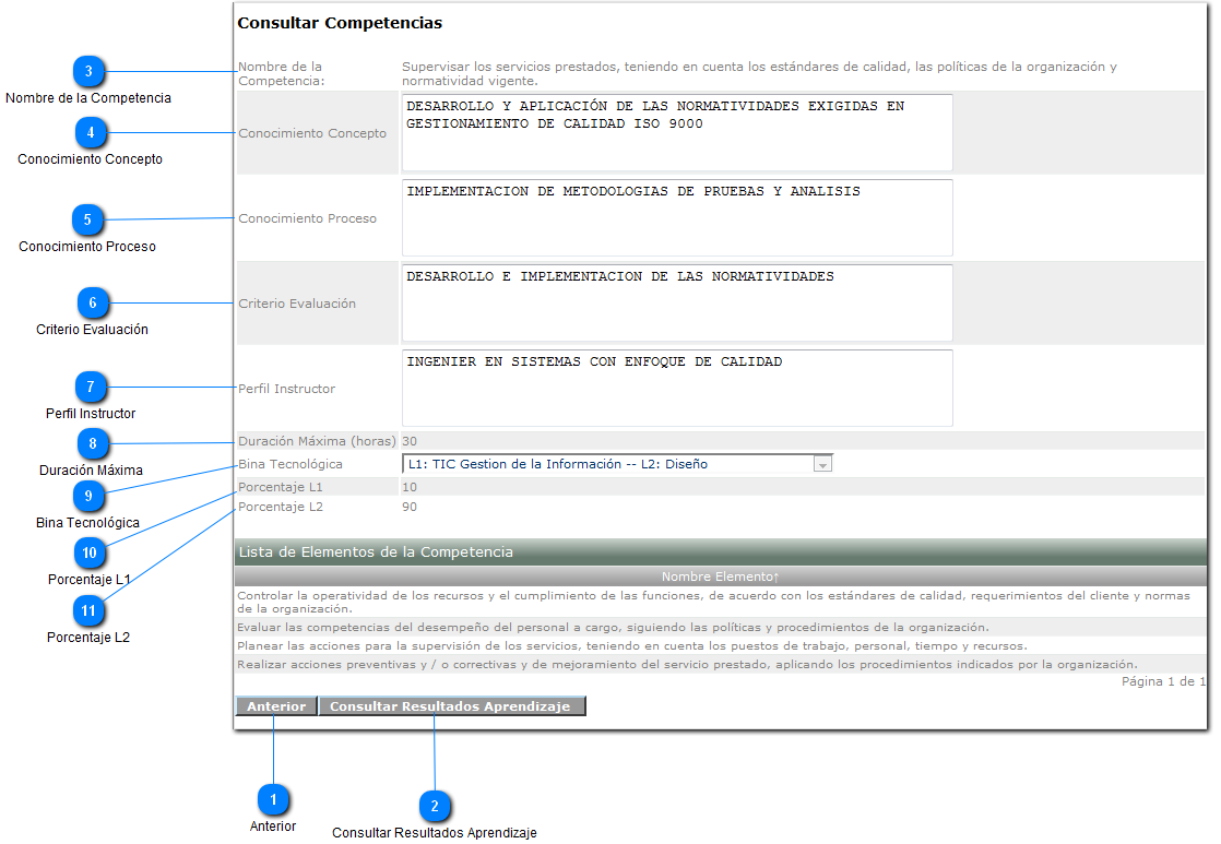 Detalle Competencia