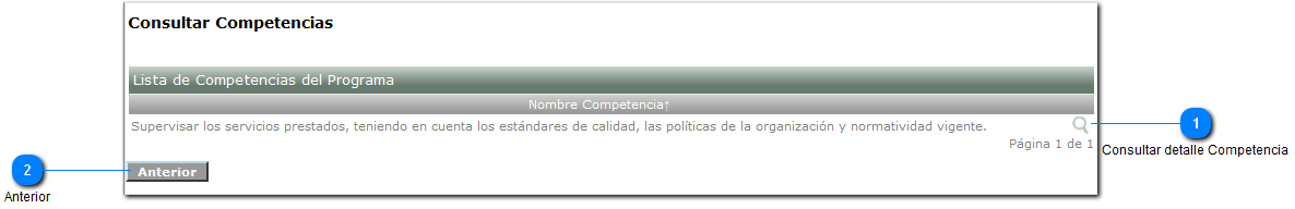 Listado de Competencias