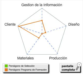 Pentagono