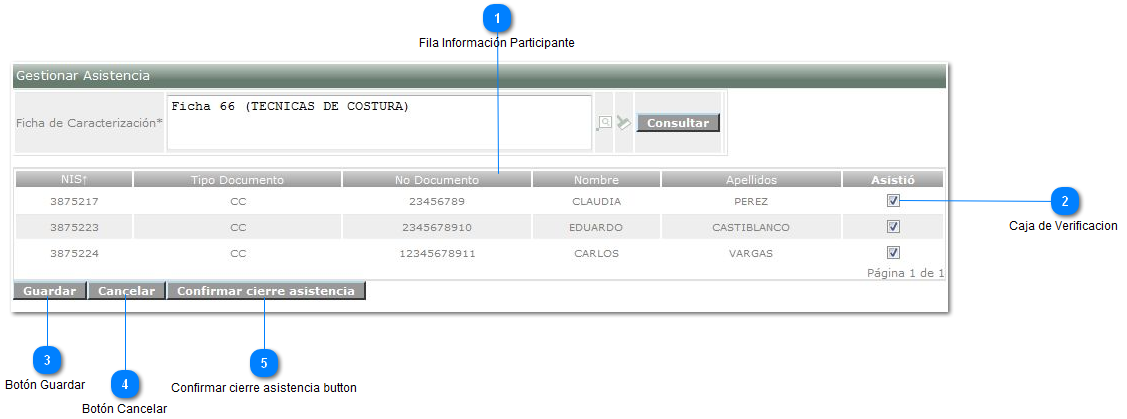 Listado de Participantes