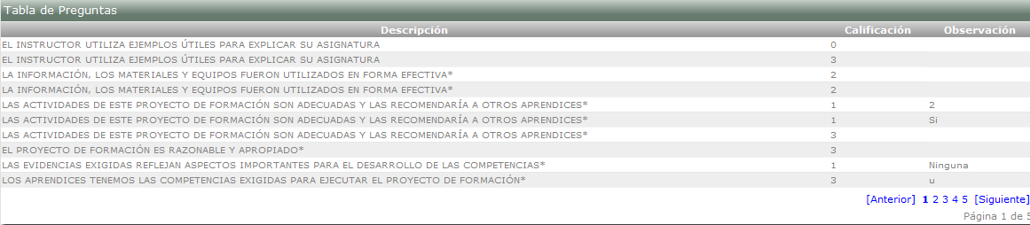Tabla de la Encuesta
