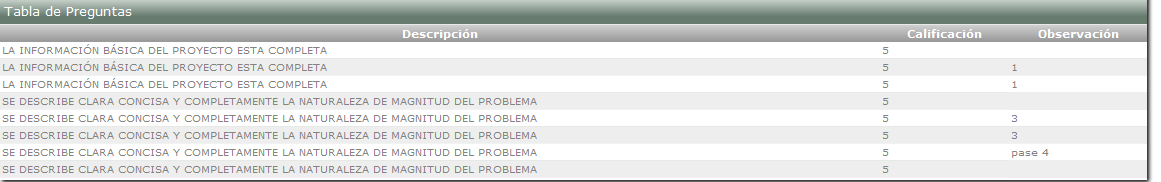 Tabla de la Encuesta