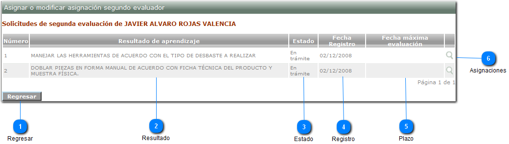 Solicitudes de segundo evaluador