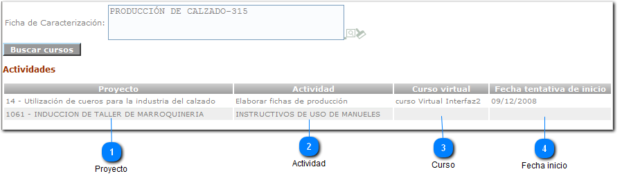Listado de actividades