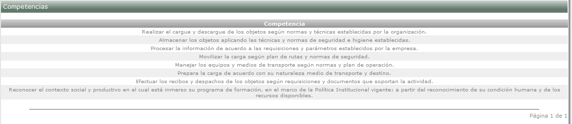 Información de las competencias