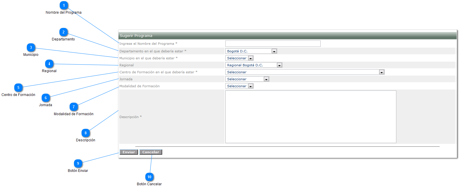 Sugerir Programa de Formación