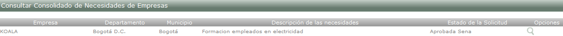 Tabla Necesidades Empresas