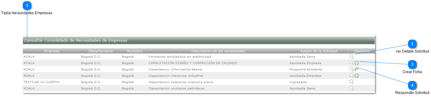 Consultar Consolidado de Necesidades de Empresas
