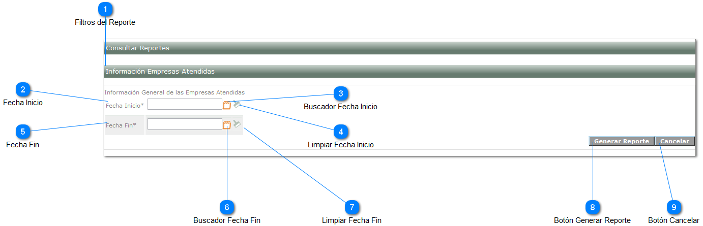 Información Empresas Atendidas