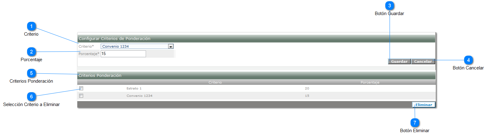 Configurar Criterios de Ponderación