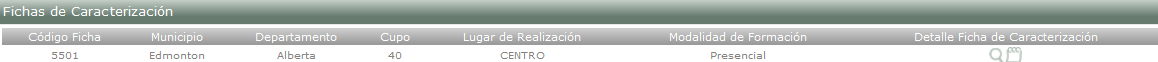 Tabla de Fichas de Caracterización